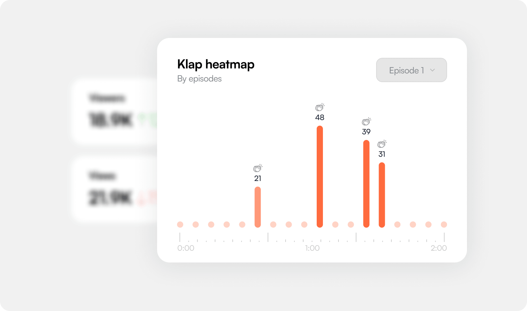 Revenue that grows with you