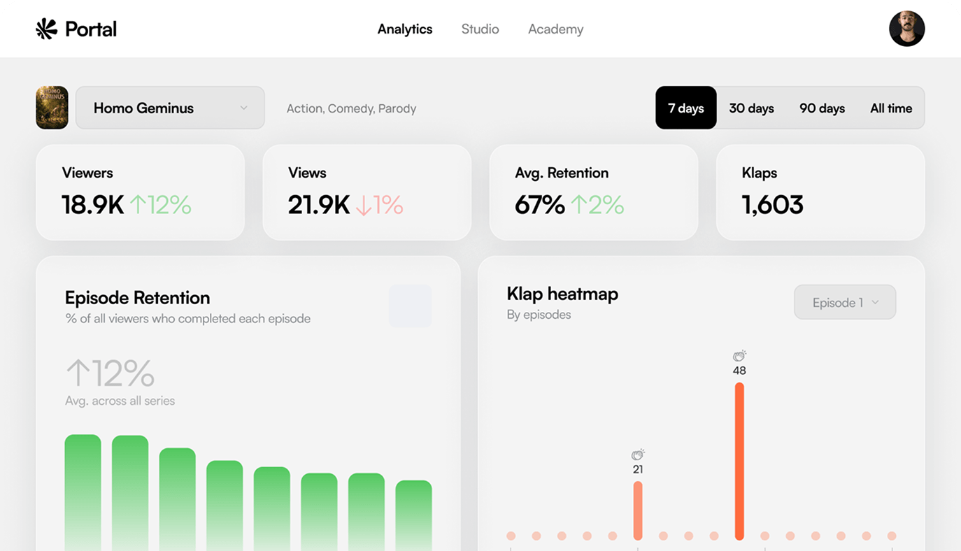 Creator Portal Dashboard